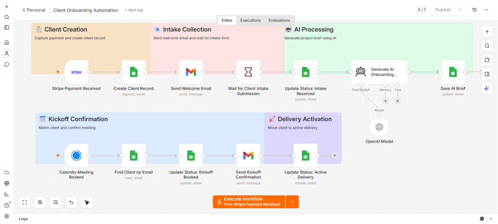Visual client onboarding automation workflow in n8n showing payment processing, intake collection, AI onboarding brief generation, kickoff confirmation, and delivery activation.
