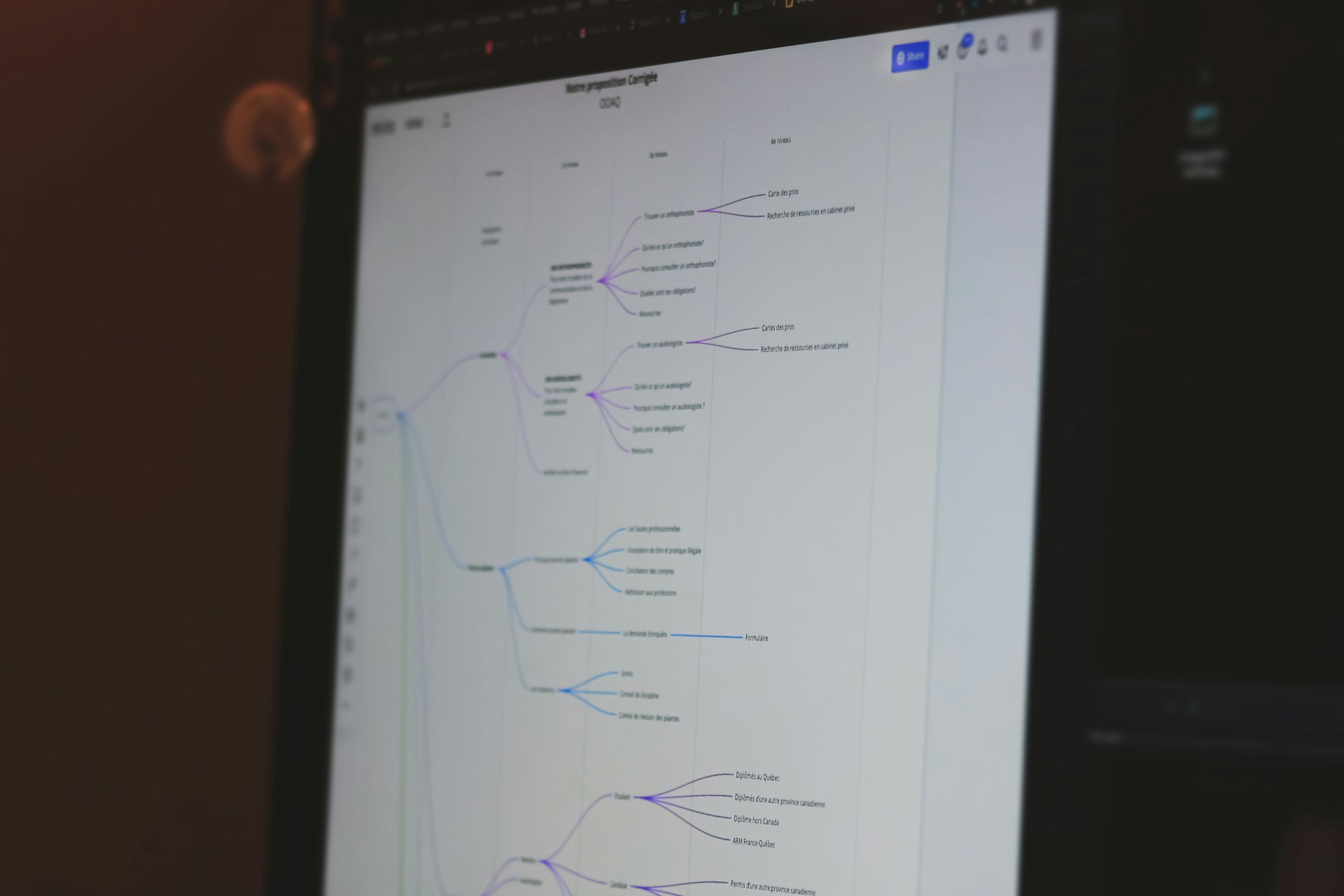 workflow map on computer screen showing AI lead automation mistakes for small businesses