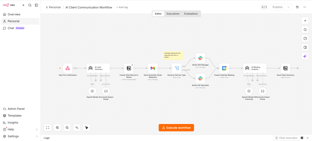 AI client communication workflow built in n8n for a small marketing agency