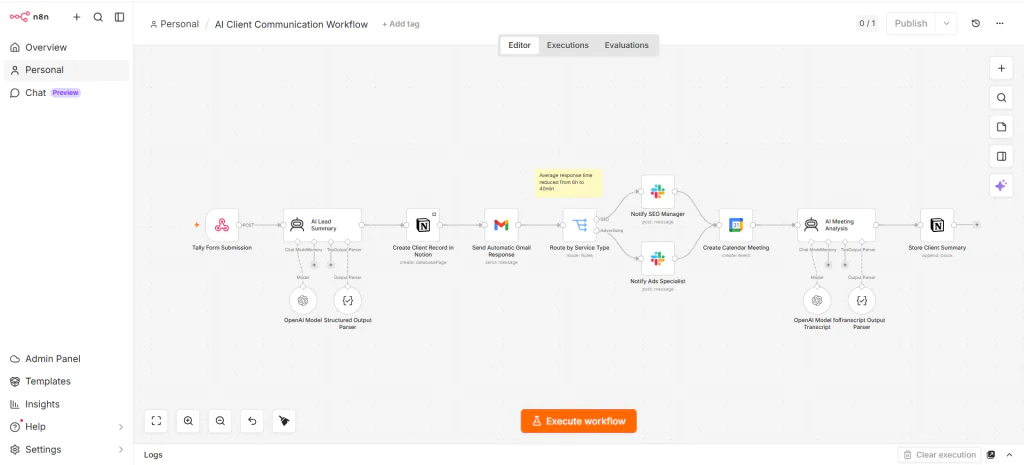 AI client communication workflow built in n8n for a small marketing agency