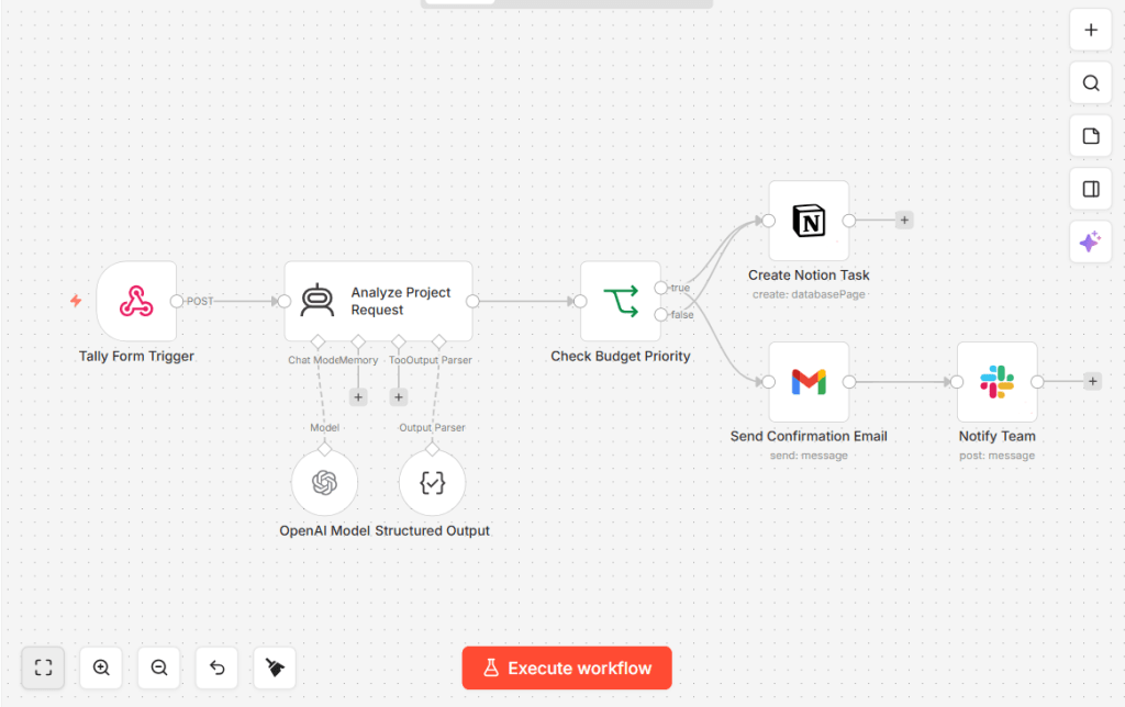 n8n AI client intake workflow with Tally form trigger, OpenAI analysis, email notification, Slack alert, and Notion task automation