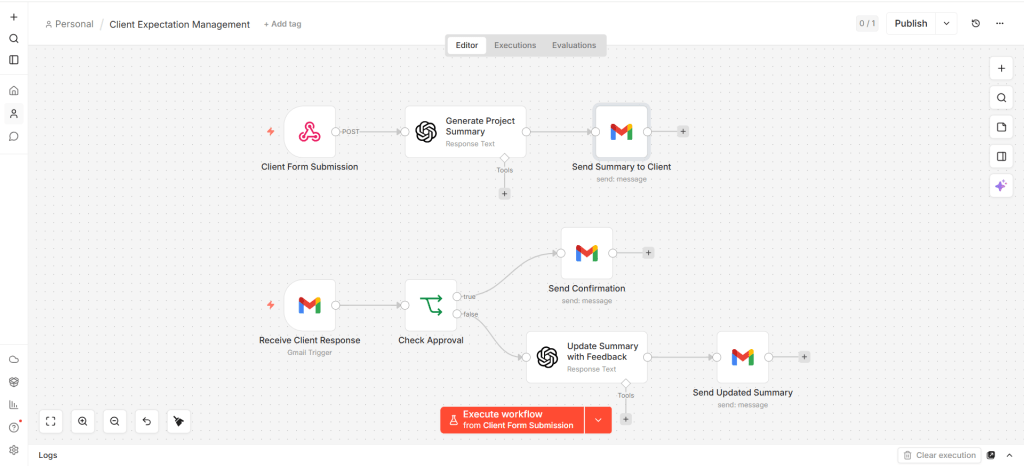 Minimal n8n workflow for managing client expectations with OpenAI and Gmail