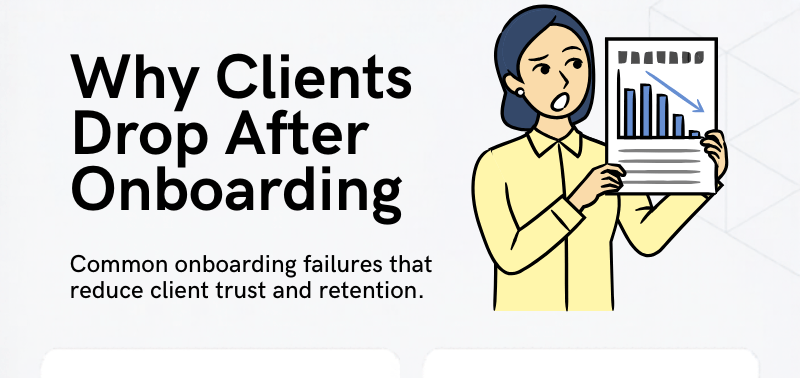 Why clients drop after onboarding infographic showing onboarding failures and client retention problems