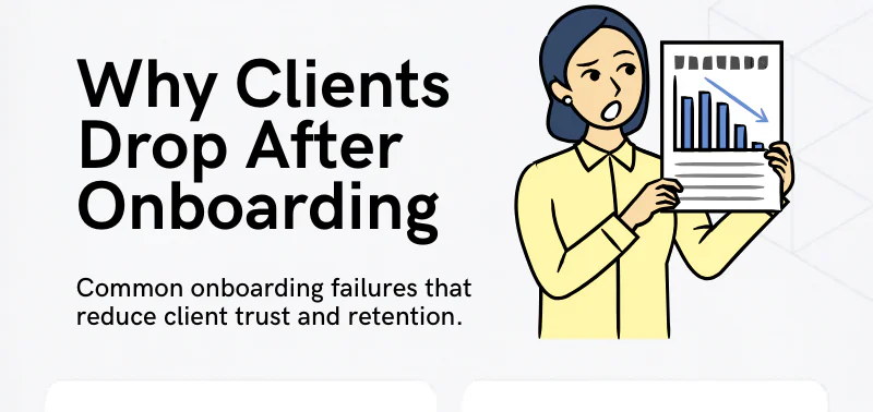 Why clients drop after onboarding infographic showing onboarding failures and client retention problems